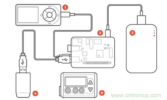 這些新&ldquo;上線&rdquo;的智能醫療設備，真的實用嗎？