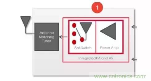 SiP封裝如何成為超越摩爾定律的重要途徑？