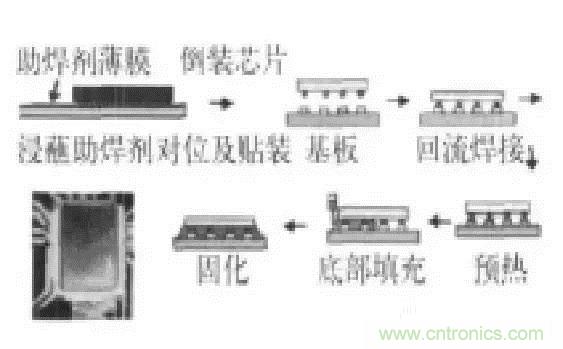 SiP封裝如何成為超越摩爾定律的重要途徑？