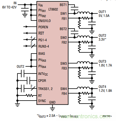 在汽車電子系統中如何選擇多通道同步降壓轉換器？