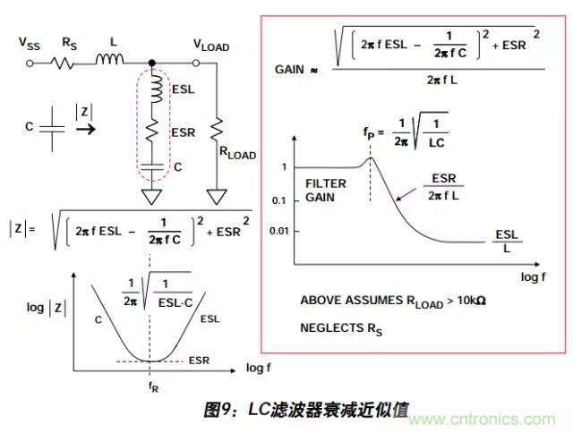 例解電路去耦技術，看了保證不后悔