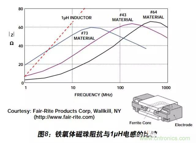 例解電路去耦技術，看了保證不后悔