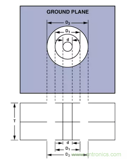 &ldquo;歪果仁&rdquo;經驗之談：高頻PCB布線實踐指南