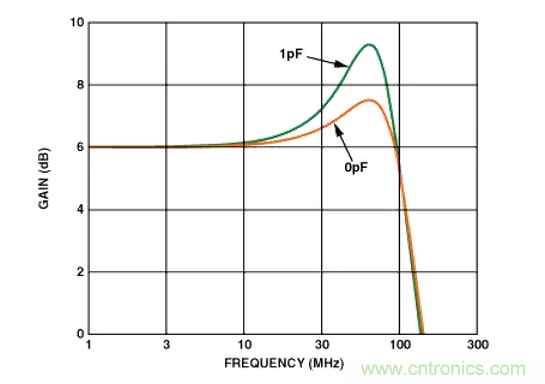 &ldquo;歪果仁&rdquo;經驗之談：高頻PCB布線實踐指南