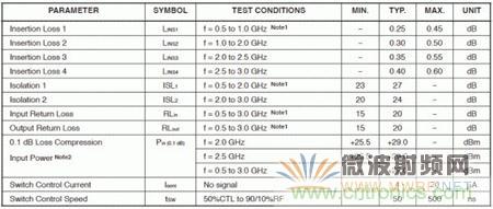 Atheros對Ralink，看WiFi產品的射頻電路設計