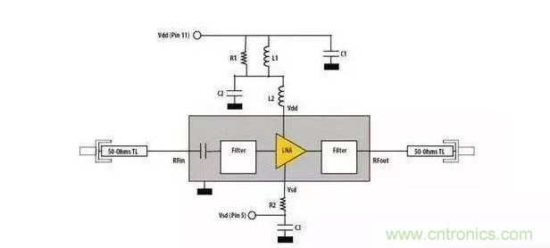 射頻應(yīng)用設(shè)計(jì)時(shí)的五大&ldquo;黑色藝術(shù)&rdquo;