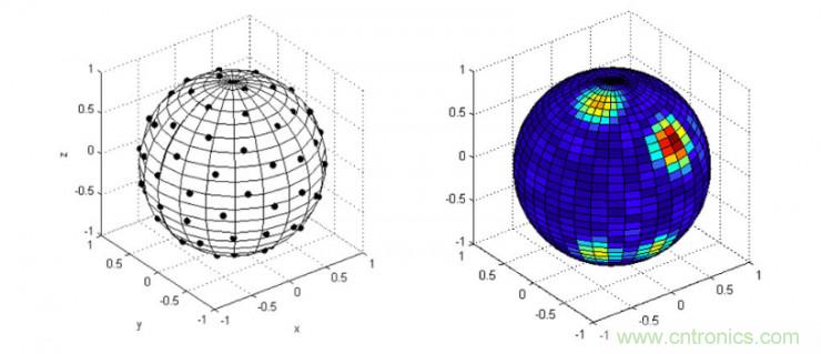 哪7大關鍵技術成就了麥克風陣列?