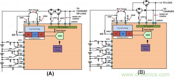 揭開電池管理系統(tǒng)的神秘面紗，零距離探究系統(tǒng)架構(gòu)