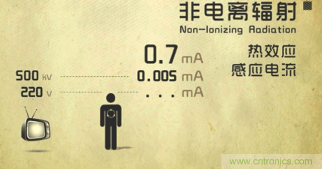 編輯親測帶你了解輻射真相，讓你不再談&ldquo;輻&rdquo;色變