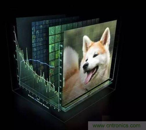 【導(dǎo)讀】深度學(xué)習(xí)在這十年，甚至是未來幾十年內(nèi)都有可能是最熱門的話題。雖然深度學(xué)習(xí)已是廣為人知了，但它并不僅僅包含數(shù)學(xué)、建模、學(xué)習(xí)和優(yōu)化。算法必須在優(yōu)化后的硬件上運行，因為學(xué)習(xí)成千上萬的數(shù)據(jù)可能需要長達幾周的時間。因此，深度學(xué)習(xí)網(wǎng)絡(luò)亟需更快、更高效的硬件。  　　眾所周知，并非所有進程都能在CPU上高效運行。游戲和視頻處理需要專門的硬件&mdash;&mdash;圖形處理器（GPU），信號處理則需要像數(shù)字信號處理器（DSP）等其它獨立的架構(gòu)。人們一直在設(shè)計用于學(xué)習(xí)（learning）的專用硬件，例如，2016年3月與李世石對陣的AlphaGo計算機使用了由1920個CPU和280個GPU組成的分布式計算模塊。而隨著英偉達發(fā)布新一代的Pascal GPU，人們也開始對深度學(xué)習(xí)的軟件和硬件有了同等的關(guān)注。接下來，讓我們重點來看深度學(xué)習(xí)的硬件架構(gòu)。  　　對深度學(xué)習(xí)硬件平臺的要求  　　要想明白我們需要怎樣的硬件，必須了解深度學(xué)習(xí)的工作原理。首先在表層上，我們有一個巨大的數(shù)據(jù)集，并選定了一種深度學(xué)習(xí)模型。每個模型都有一些內(nèi)部參數(shù)需要調(diào)整，以便學(xué)習(xí)數(shù)據(jù)。而這種參數(shù)調(diào)整實際上可以歸結(jié)為優(yōu)化問題，在調(diào)整這些參數(shù)時，就相當(dāng)于在優(yōu)化特定的約束條件。 1 　　百度的硅谷人工智能實驗室（SVAIL）已經(jīng)為深度學(xué)習(xí)硬件提出了DeepBench基準(zhǔn)，這一基準(zhǔn)著重衡量的是基本計算的硬件性能，而不是學(xué)習(xí)模型的表現(xiàn)。這種方法旨在找到使計算變慢或低效的瓶頸。 因此，重點在于設(shè)計一個對于深層神經(jīng)網(wǎng)絡(luò)訓(xùn)練的基本操作執(zhí)行效果最佳的架構(gòu)。那么基本操作有哪些呢？現(xiàn)在的深度學(xué)習(xí)算法主要包括卷積神經(jīng)網(wǎng)絡(luò)（CNN）和循環(huán)神經(jīng)網(wǎng)絡(luò)（RNN）?；谶@些算法，DeepBench提出以下四種基本運算：  　　矩陣相乘（Matrix MulTIplicaTIon）&mdash;&mdash;幾乎所有的深度學(xué)習(xí)模型都包含這一運算，它的計算十分密集。  　　卷積（ConvoluTIon）&mdash;&mdash;這是另一個常用的運算，占用了模型中大部分的每秒浮點運算（浮點／秒）。  　　循環(huán)層（Recurrent Layers ）&mdash;&mdash;模型中的反饋層，并且基本上是前兩個運算的組合。  　　All Reduce&mdash;&mdash;這是一個在優(yōu)化前對學(xué)習(xí)到的參數(shù)進行傳遞或解析的運算序列。在跨硬件分布的深度學(xué)習(xí)網(wǎng)絡(luò)上執(zhí)行同步優(yōu)化時（如AlphaGo的例子），這一操作尤其有效。  　　除此之外，深度學(xué)習(xí)的硬件加速器需要具備數(shù)據(jù)級別和流程化的并行性、多線程和高內(nèi)存帶寬等特性。 另外，由于數(shù)據(jù)的訓(xùn)練時間很長，所以硬件架構(gòu)必須低功耗。 因此，效能功耗比（Performance per Watt）是硬件架構(gòu)的評估標(biāo)準(zhǔn)之一。 　　 當(dāng)前趨勢與未來走向 2 英偉達的GPU在深度學(xué)習(xí)硬件市場上一直處于領(lǐng)先地位。圖片：英偉達  　　英偉達以其大規(guī)模的并行GPU和專用GPU編程框架CUDA主導(dǎo)著當(dāng)前的深度學(xué)習(xí)市場。但是越來越多的公司開發(fā)出了用于深度學(xué)習(xí)的加速硬件，比如谷歌的張量處理單元（TPU/Tensor Processing Unit）、英特爾的Xeon Phi Knight&lsquo;s Landing，以及高通的神經(jīng)網(wǎng)絡(luò)處理器（NNU/Neural Network Processor）。像Teradeep這樣的公司現(xiàn)在開始使用FPGA（現(xiàn)場可編程門陣列），因為它們的能效比GPU的高出10倍。 FPGA更靈活、可擴展、并且效能功耗比更高。 但是對FPGA編程需要特定的硬件知識，因此近來也有對軟件層面的FPGA編程模型的開發(fā)。  　　此外，一直以來廣為人所接受的理念是，適合所有模型的統(tǒng)一架構(gòu)是不存在的，因為不同的模型需要不同的硬件處理架構(gòu)。 而研究人員正在努力，希望FPGA的廣泛使用能夠推翻這一說法。  　　大多數(shù)深度學(xué)習(xí)軟件框架（如TensorFlow、Torch、Theano、CNTK）是開源的，而Facebook最近也開放其 Big Sur 深度學(xué)習(xí)硬件平臺，因此在不久的將來，我們應(yīng)該會看到更多深度學(xué)習(xí)的開源硬件架構(gòu) 。