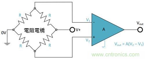 電阻匹配與穩定性真的是運算放大器效能的保障?