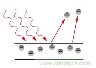 一文讀懂光電傳感器工作原理、分類及特性