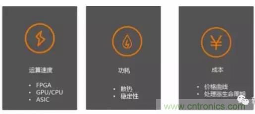 從硬件到算法,單目視覺ADAS背后有哪些技術原理及難點?