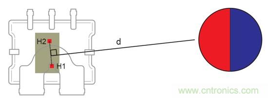 如何采用電流傳感器IC實現共模場干擾最小化？