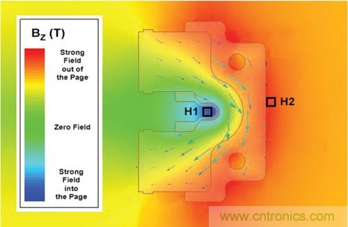 如何采用電流傳感器IC實現共模場干擾最小化？