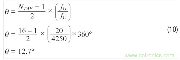 使用濾波器時的ADXRS290噪聲密度。
