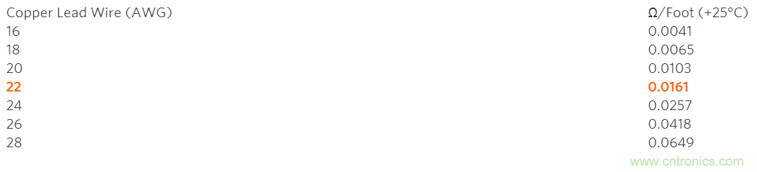 高精度溫度測量帶動(dòng)鉑電阻溫度檢測器和&Sigma;-&Delta; ADC應(yīng)用