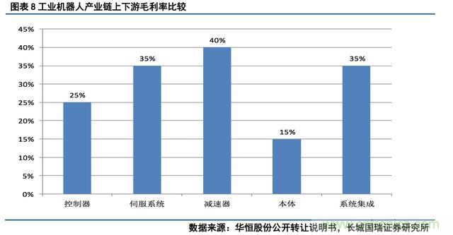 深度報告:中國成為全球機器人強勁增長引擎