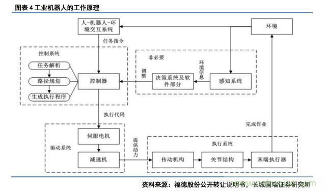 深度報告:中國成為全球機器人強勁增長引擎