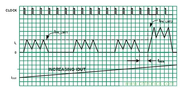如何使用穩(wěn)壓器提高可穿戴設備電源效率？