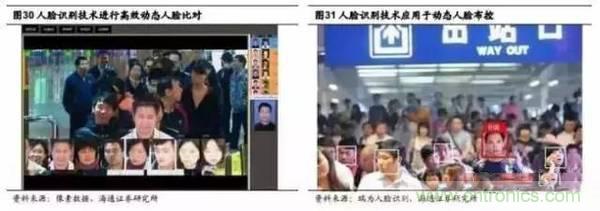 3D視覺深度研究:智能交互進入新時代