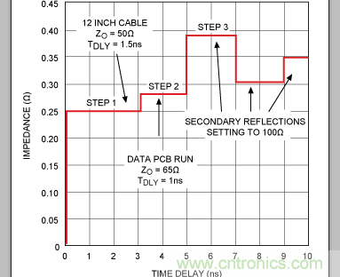 如何利用TDR (時域反射計)測量傳輸延時?