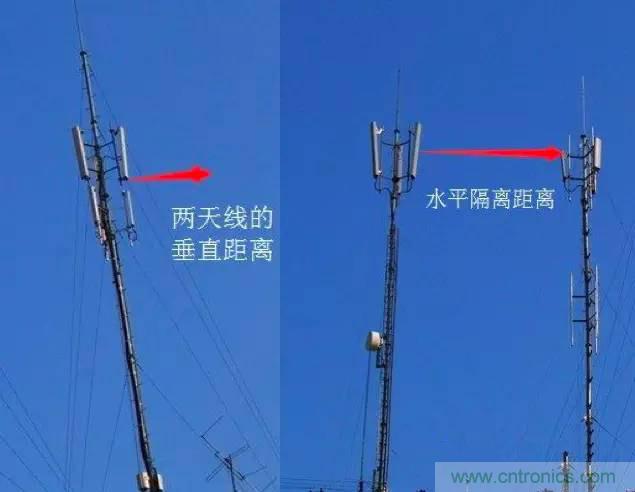 最好的天線基礎(chǔ)知識(shí)！超實(shí)用 隨時(shí)查詢