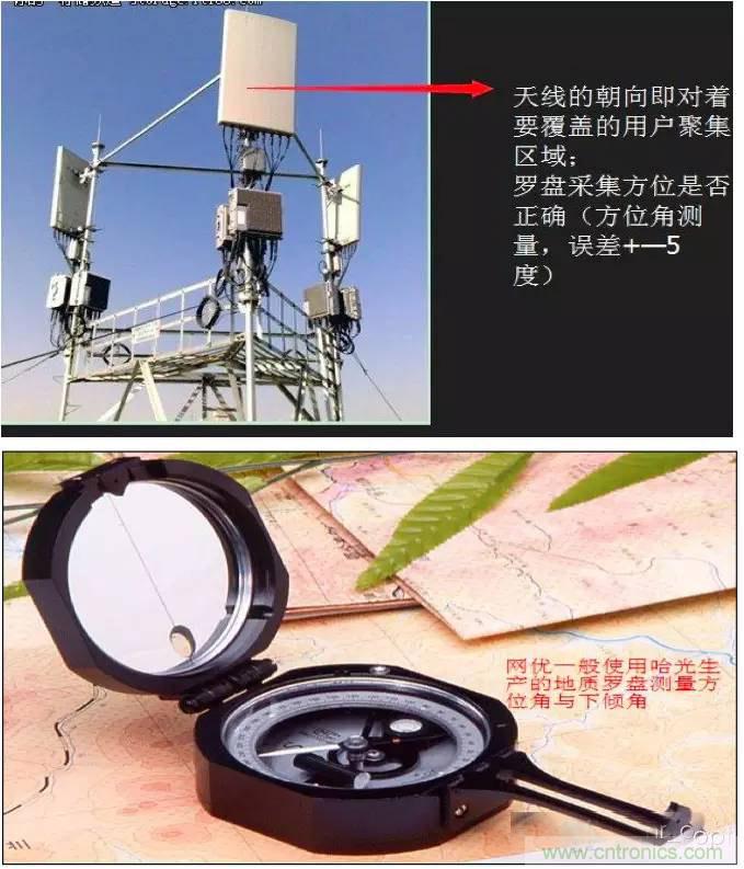 最好的天線基礎(chǔ)知識(shí)！超實(shí)用 隨時(shí)查詢