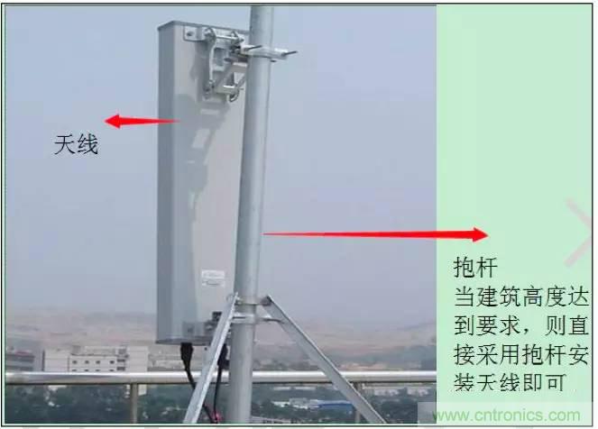 最好的天線基礎(chǔ)知識(shí)！超實(shí)用 隨時(shí)查詢