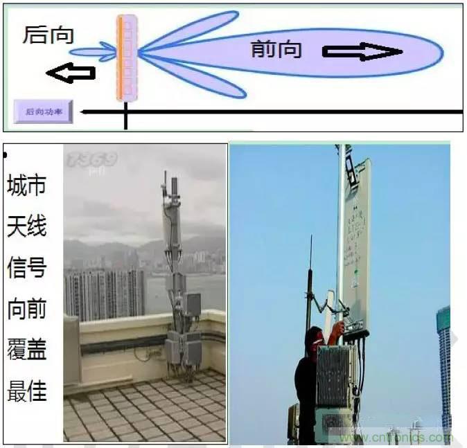 最好的天線基礎(chǔ)知識(shí)！超實(shí)用 隨時(shí)查詢