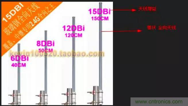 最好的天線基礎(chǔ)知識(shí)！超實(shí)用 隨時(shí)查詢