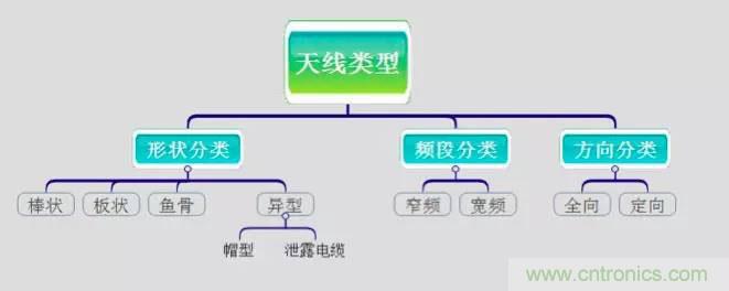 最好的天線基礎(chǔ)知識(shí)！超實(shí)用 隨時(shí)查詢