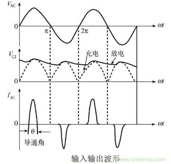 LED驅動電源總諧波失真(THD)分析及對策