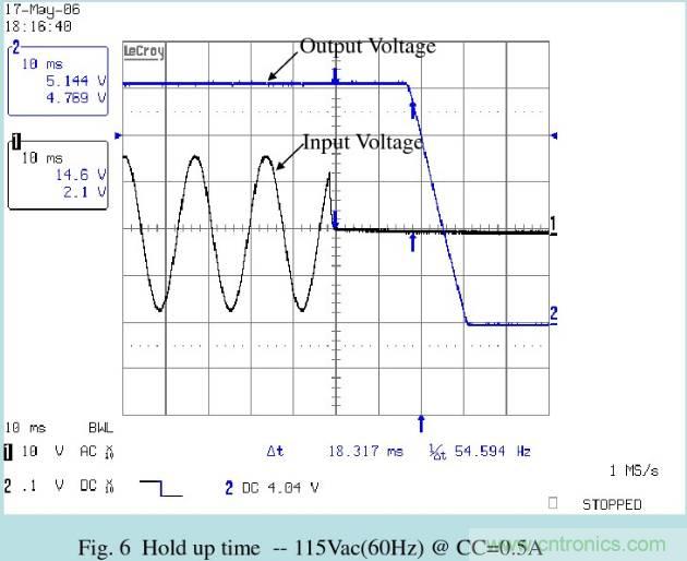 開(kāi)關(guān)電源32個(gè)測(cè)試項(xiàng)：測(cè)試所需工具、測(cè)試方法、波形