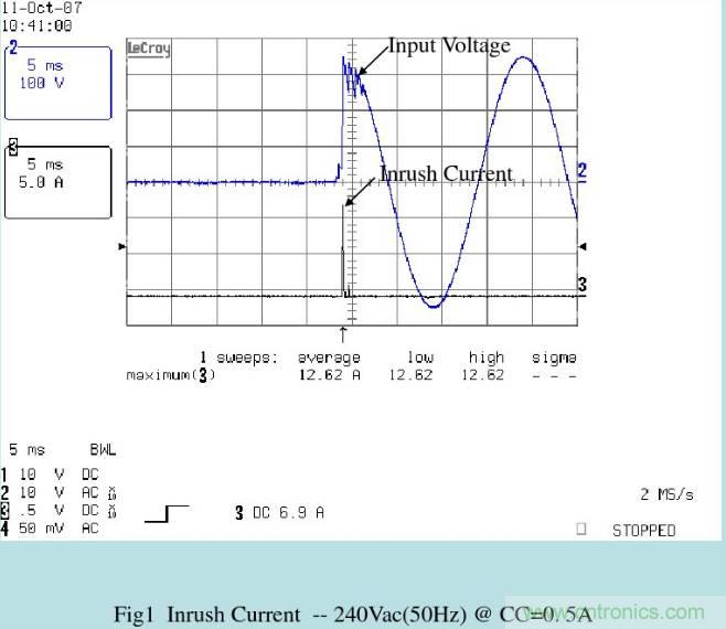 開(kāi)關(guān)電源32個(gè)測(cè)試項(xiàng)：測(cè)試所需工具、測(cè)試方法、波形