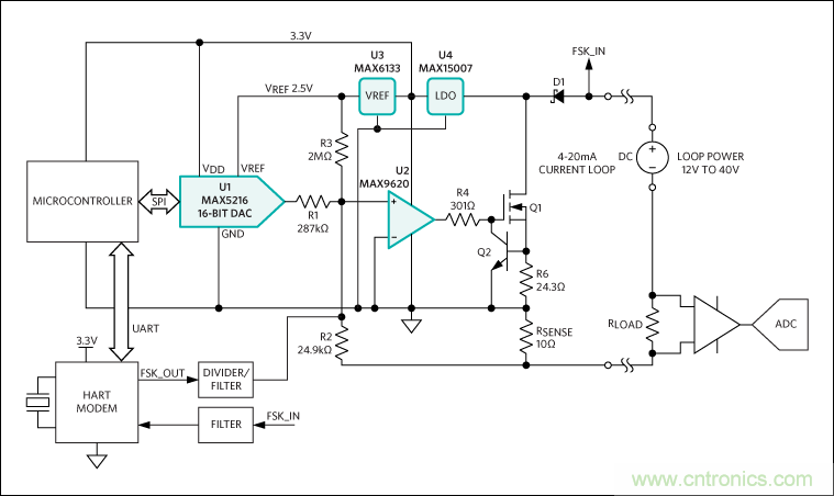 滿足工業需求的高性能、高精度、4&ndash;20mA電流環變送器