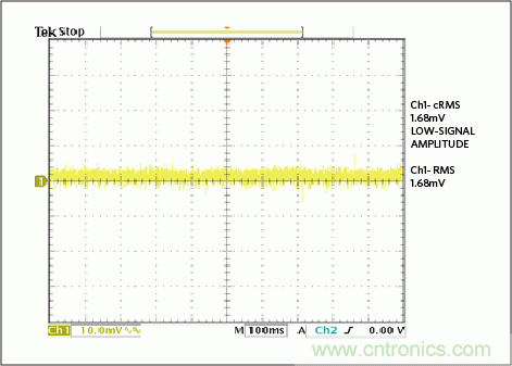 滿足工業需求的高性能、高精度、4&ndash;20mA電流環變送器