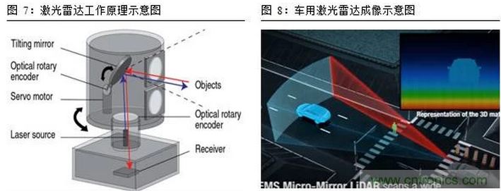 一文看懂智能圖像傳感器行業的前世今生
