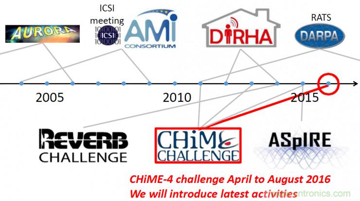 智能語音前端處理中有哪些關鍵問題需要解決?