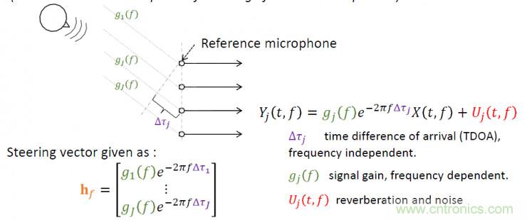 智能語音前端處理中有哪些關鍵問題需要解決?
