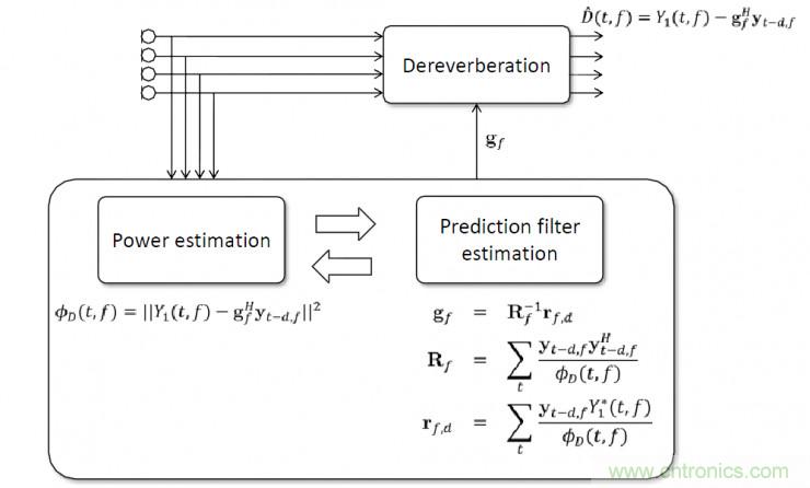 智能語音前端處理中有哪些關鍵問題需要解決?