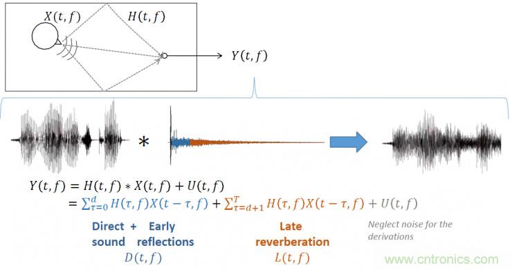 智能語音前端處理中有哪些關鍵問題需要解決?