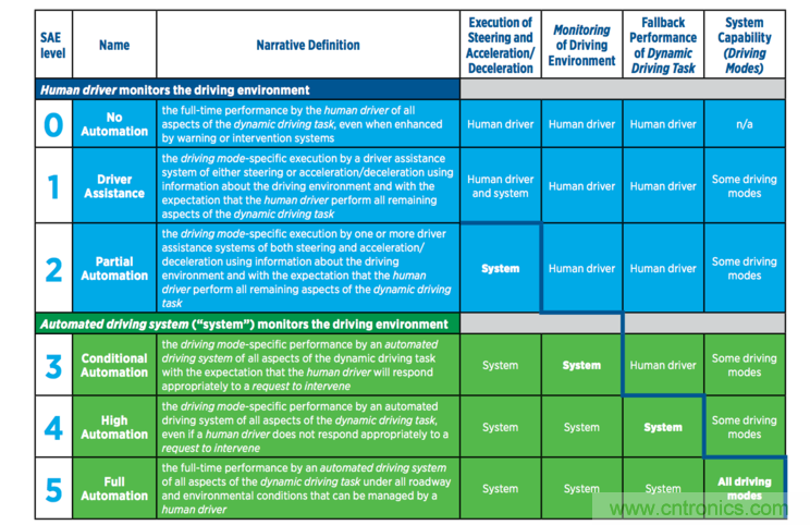 首款 L3級別車輛誕生，詳解A8技術圖譜