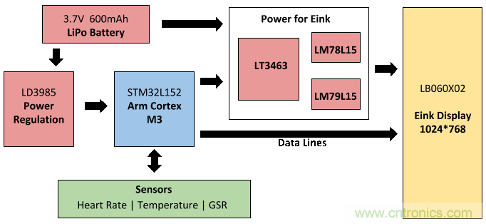 如何DIY一款能監控個人情緒的電子T恤?