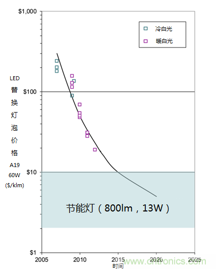 帶你走進碳化硅元器件的前世今生!