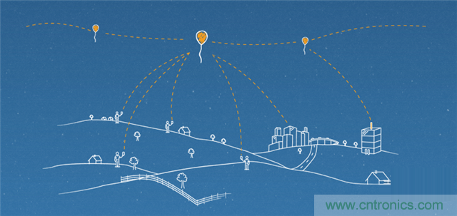 解讀無(wú)人機(jī)秒變4G基站背后的技術(shù)