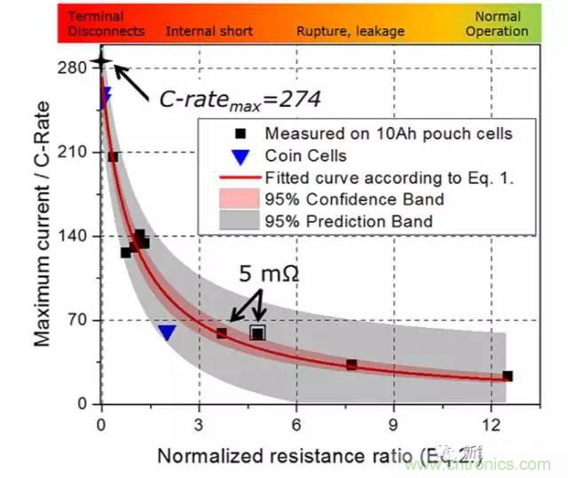 鋰離子電池安全測(cè)試解析：擠壓、針刺、短路