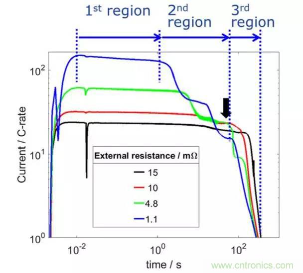 鋰離子電池安全測(cè)試解析：擠壓、針刺、短路
