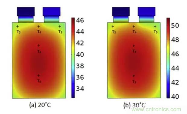 鋰離子電池安全測(cè)試解析：擠壓、針刺、短路