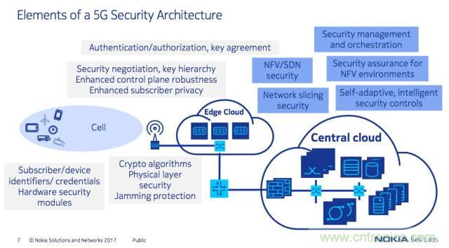 遭遇DDoS、漏洞及旁路攻擊，5G如何應對？